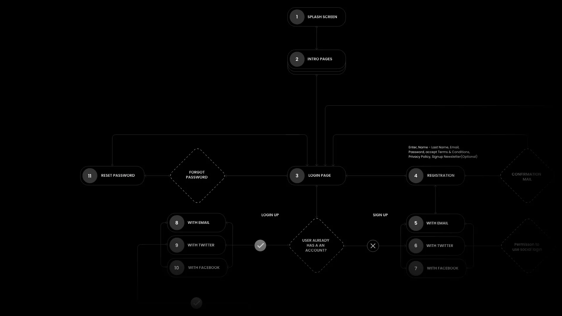 Vannify — user flow